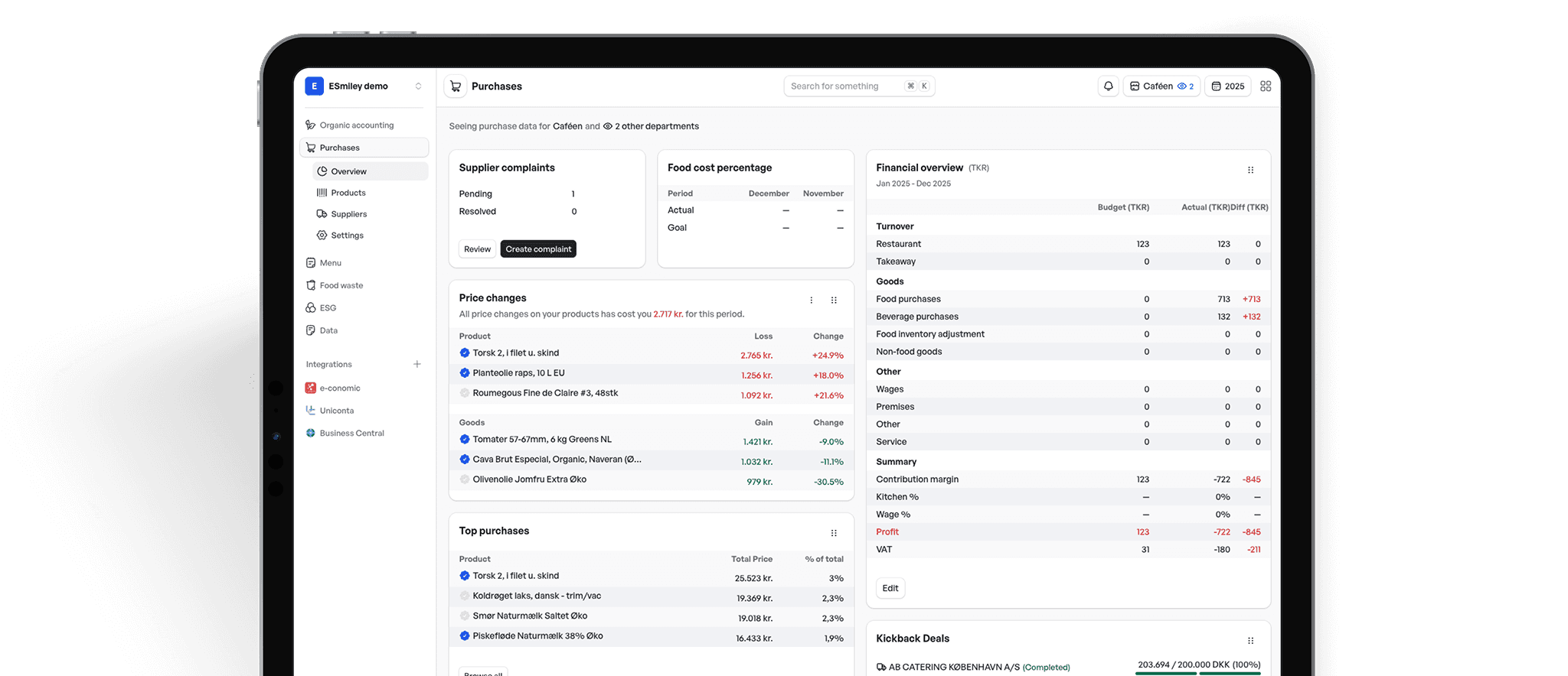 Image of the overview page on the eSmiley Infood dashboard