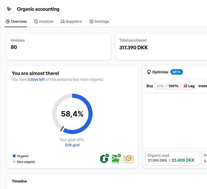 Image of Økologi Regnskab